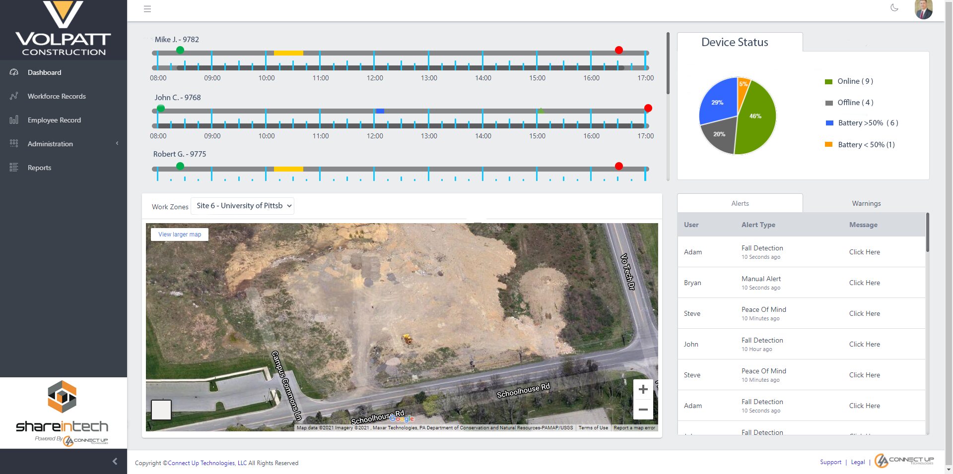 Sentinel real-time dashboard showing live worker timelines, device status, a geofenced satellite site map, and a live alerts feed for an active construction site.