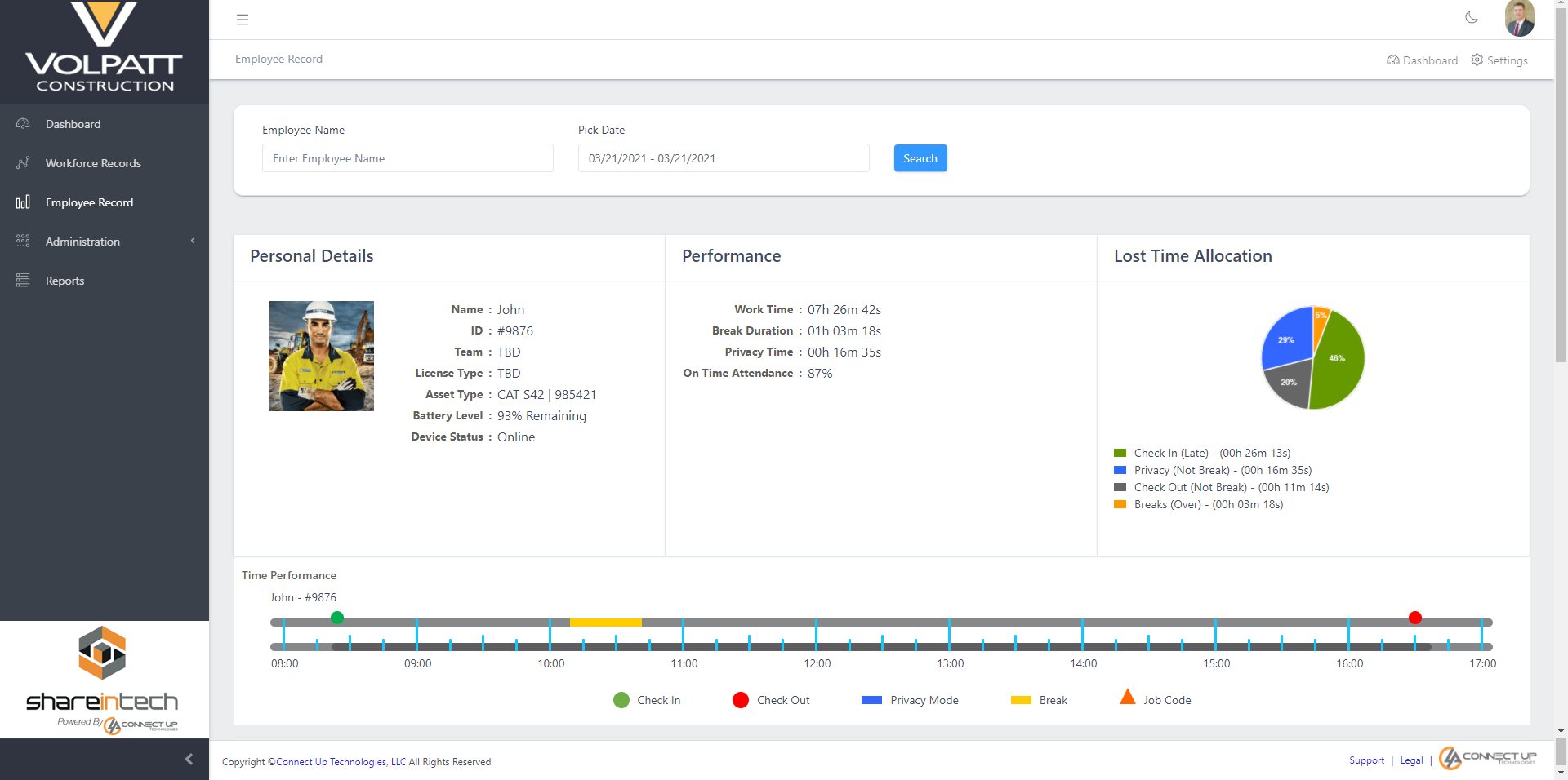 Employee Record screen: an individual worker's personal details, performance, lost-time allocation, and a check-in / break / check-out timeline.